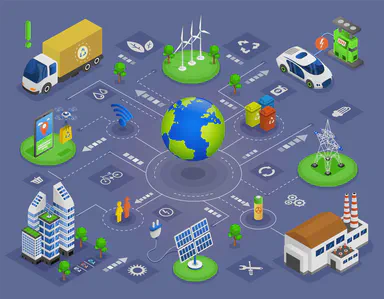 A picture of a business ecosystem.